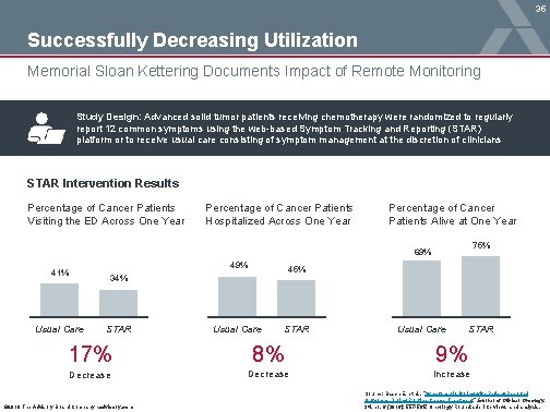 35 Successfully Decreasing Utilization Memorial Sloan Kettering Documents Impact of Remote Monitoring Study Design: