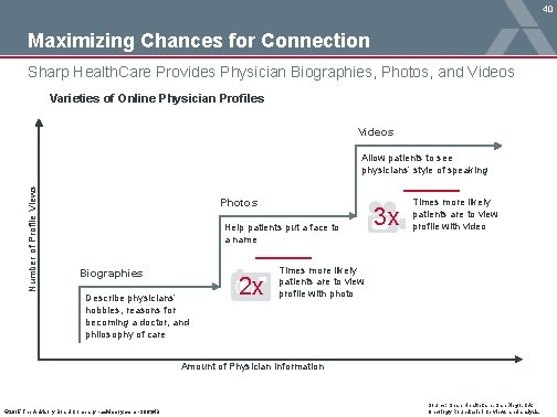 40 Maximizing Chances for Connection Sharp Health. Care Provides Physician Biographies, Photos, and Videos