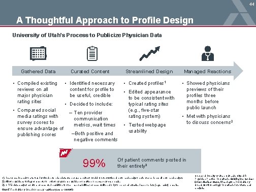 44 A Thoughtful Approach to Profile Design University of Utah’s Process to Publicize Physician