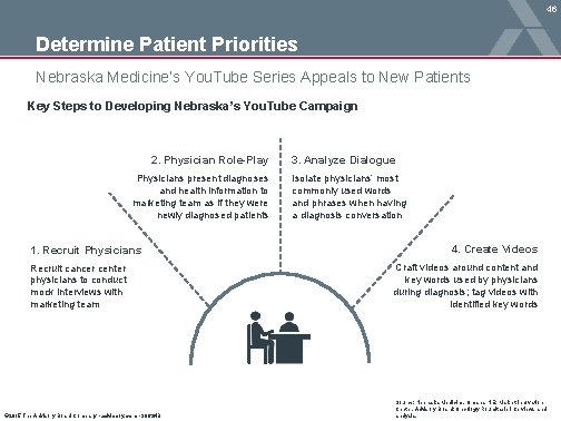 46 Determine Patient Priorities Nebraska Medicine’s You. Tube Series Appeals to New Patients Key
