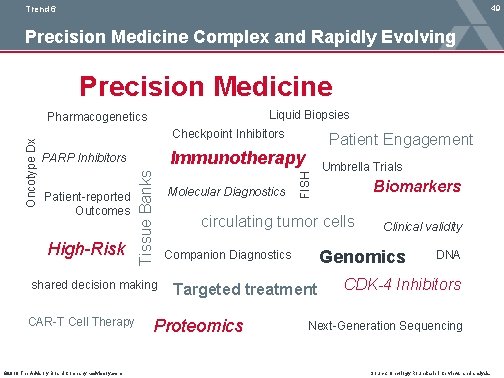 49 Trend 6 Precision Medicine Complex and Rapidly Evolving Precision Medicine Liquid Biopsies Checkpoint