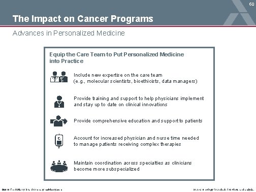 50 The Impact on Cancer Programs Advances in Personalized Medicine Equip the Care Team