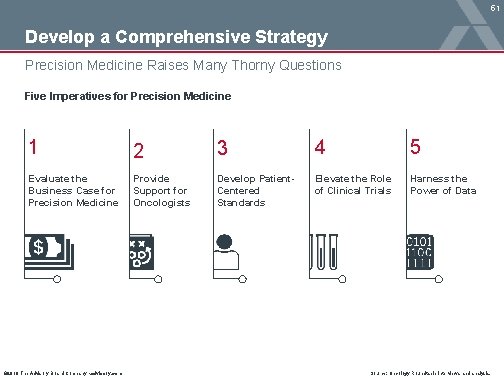 51 Develop a Comprehensive Strategy Precision Medicine Raises Many Thorny Questions Five Imperatives for