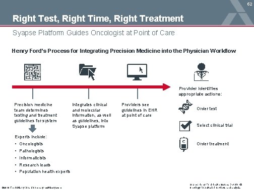52 Right Test, Right Time, Right Treatment Syapse Platform Guides Oncologist at Point of