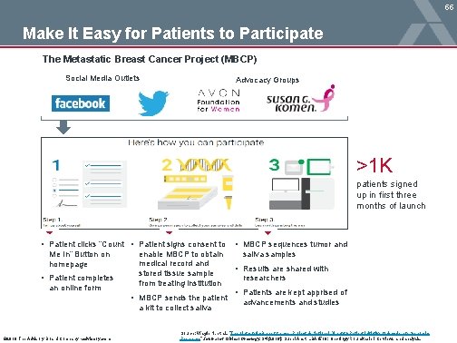 55 Make It Easy for Patients to Participate The Metastatic Breast Cancer Project (MBCP)