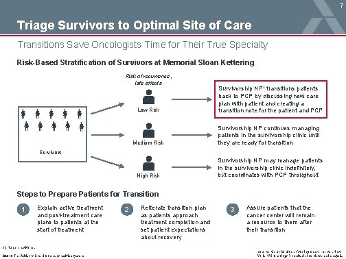 7 Triage Survivors to Optimal Site of Care Transitions Save Oncologists Time for Their