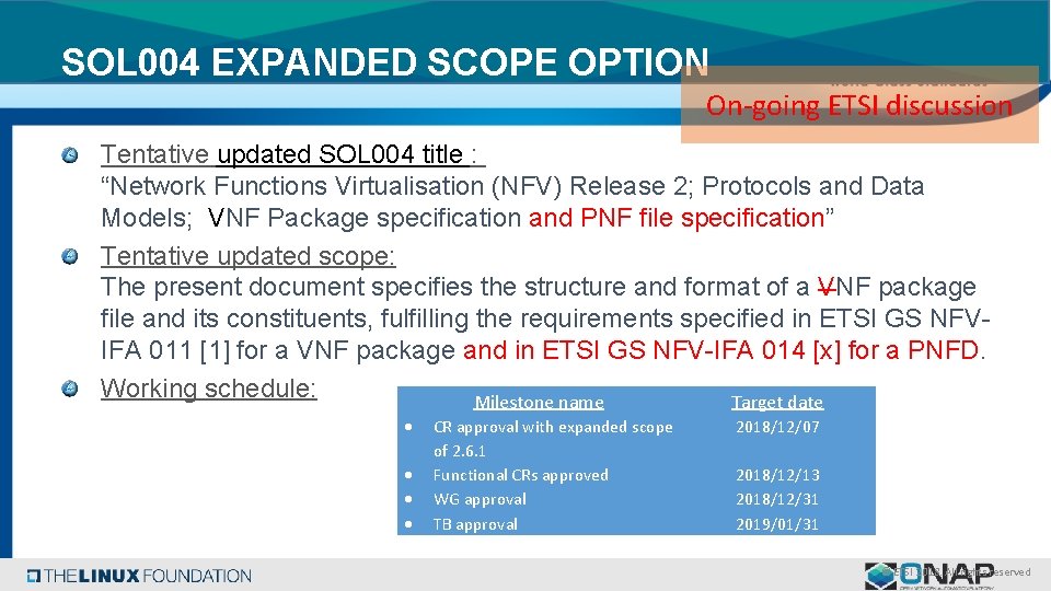 SOL 004 EXPANDED SCOPE OPTION On-going ETSI discussion Tentative updated SOL 004 title :