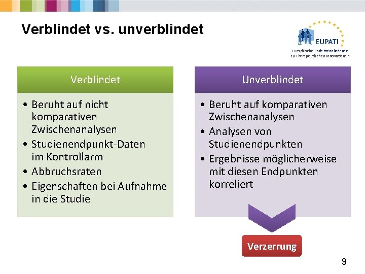 Verblindet vs. unverblindet Europäische Patientenakademie zu Therapeutischen Innovationen Verblindet • Beruht auf nicht komparativen