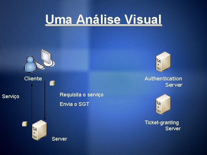 Uma Análise Visual Cliente Serviço Authentication Server Requisita o serviço Envia o SGT Ticket-granting