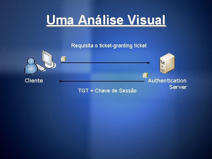 Uma Análise Visual Requisita o ticket-granting ticket Cliente TGT + Chave de Sessão Authentication