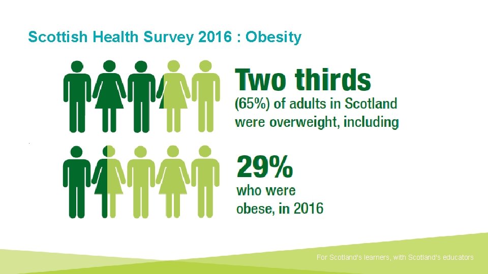 Scottish Health Survey 2016 : Obesity . Document title Scotland'slearners, with educators For Scotland's
