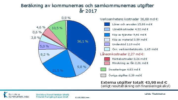 Beräkning av kommunernas och samkommunernas utgifter år 2017 0, 9 % 4, 6 %