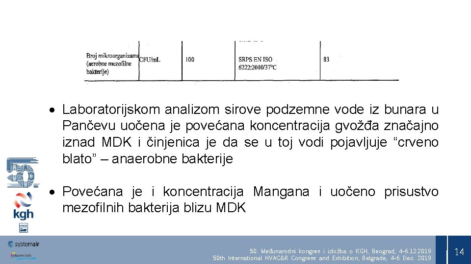  Laboratorijskom analizom sirove podzemne vode iz bunara u Pančevu uočena je povećana koncentracija