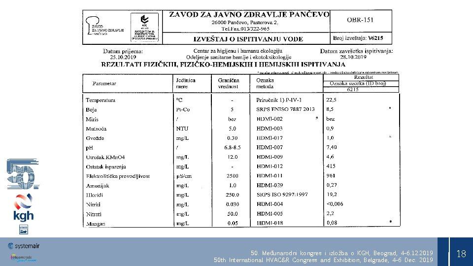 50. Međunarodni kongres i izložba o KGH, Beograd, 4– 6. 12. 2019 50 th