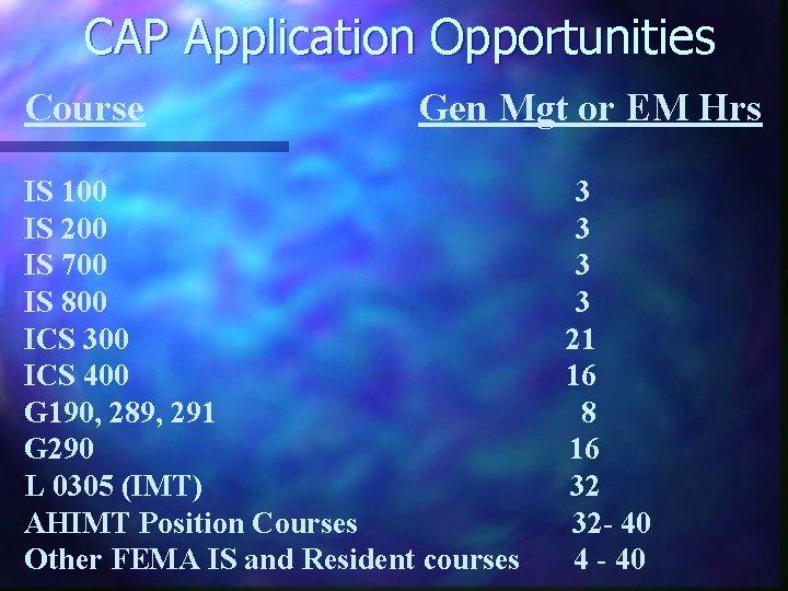 CAP Application Opportunities Course Gen Mgt or EM Hrs IS 100 IS 200 IS