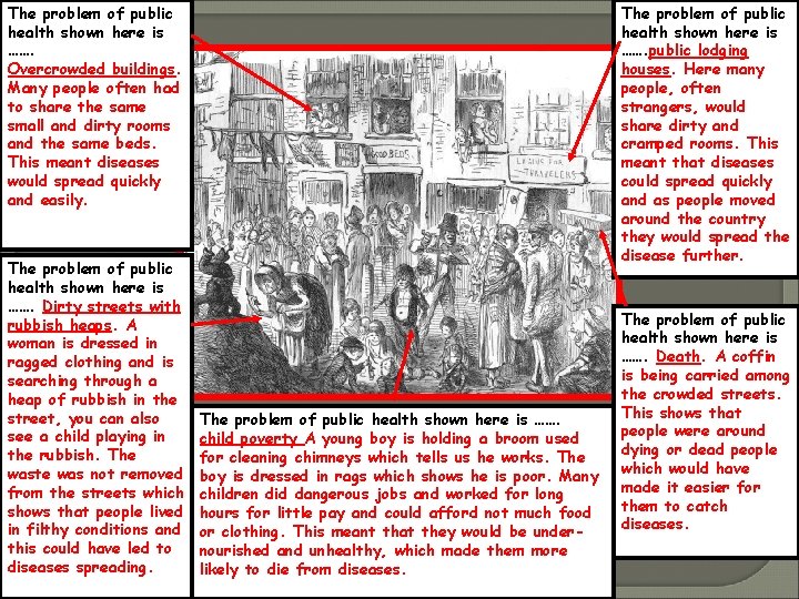 The problem of public health shown here is ……. Overcrowded buildings. Many people often
