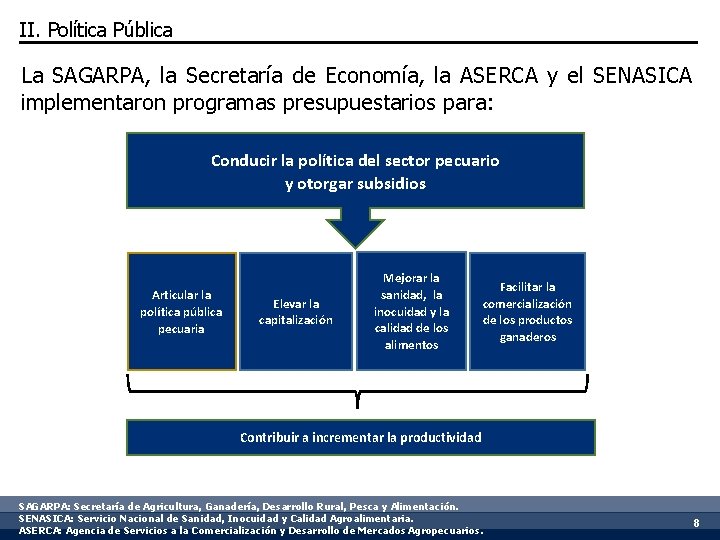 II. Política Pública La SAGARPA, la Secretaría de Economía, la ASERCA y el SENASICA