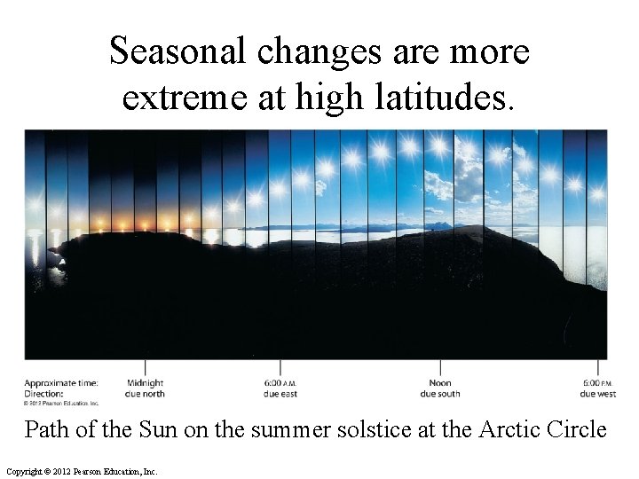 Seasonal changes are more extreme at high latitudes. Path of the Sun on the