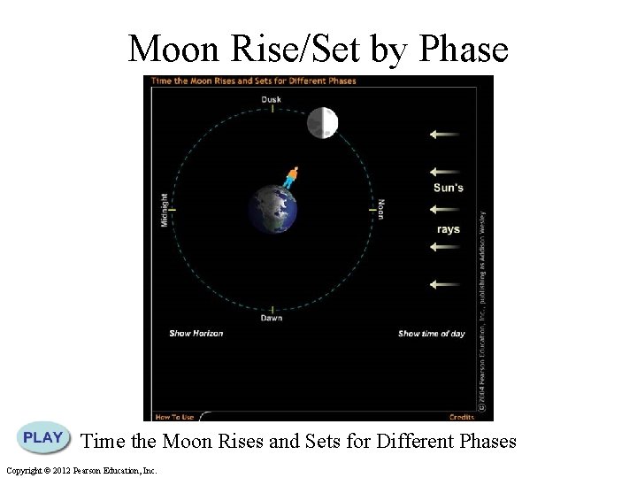 Moon Rise/Set by Phase Time the Moon Rises and Sets for Different Phases Copyright