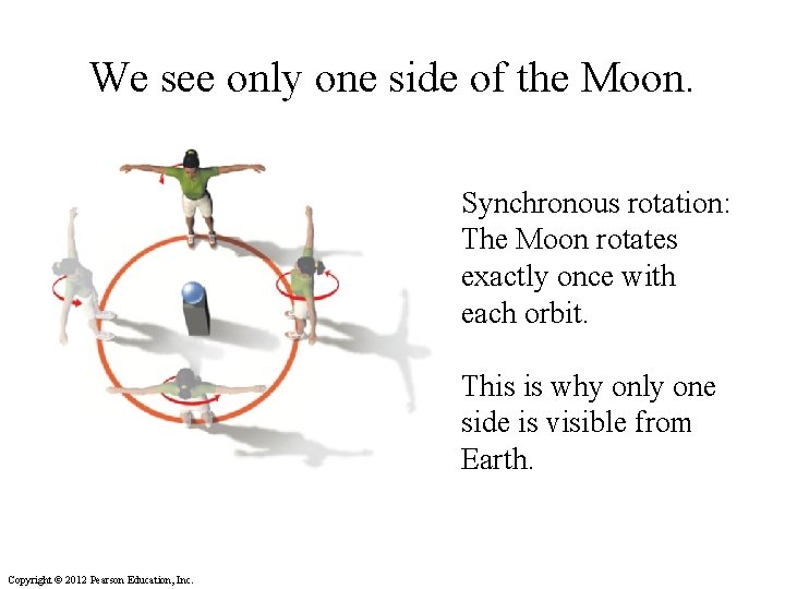 We see only one side of the Moon. Synchronous rotation: The Moon rotates exactly