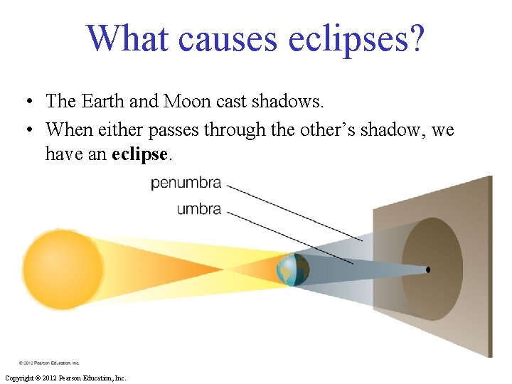 What causes eclipses? • The Earth and Moon cast shadows. • When either passes