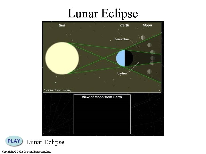 Lunar Eclipse Copyright © 2012 Pearson Education, Inc. 