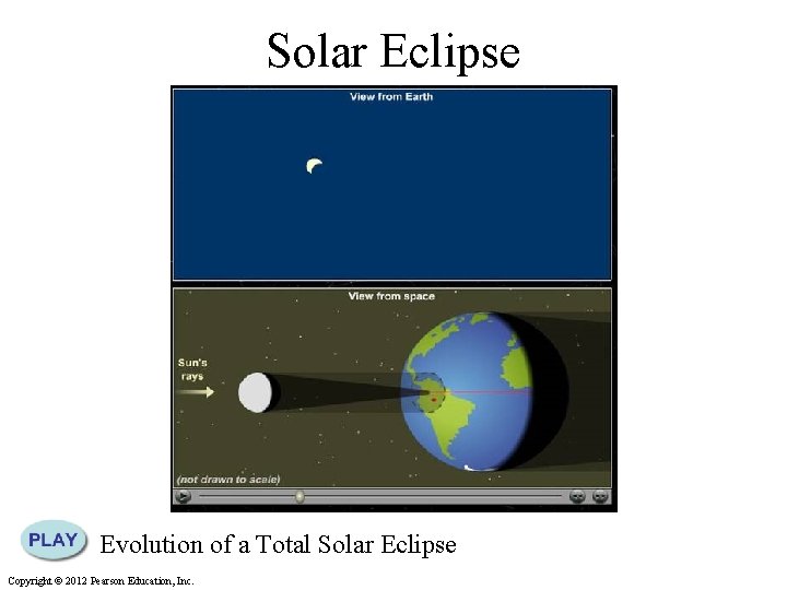 Solar Eclipse Evolution of a Total Solar Eclipse Copyright © 2012 Pearson Education, Inc.