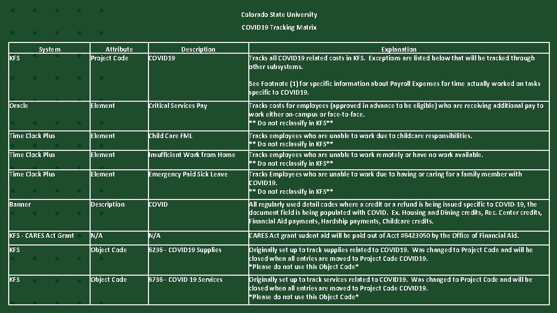 Colorado State University COVID 19 Tracking Matrix System KFS Attribute Project Code Description COVID