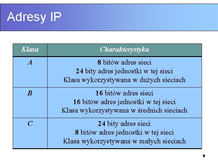 Adresy IP Klasa Charakterystyka A 8 bitów adres sieci 24 bity adres jednostki w