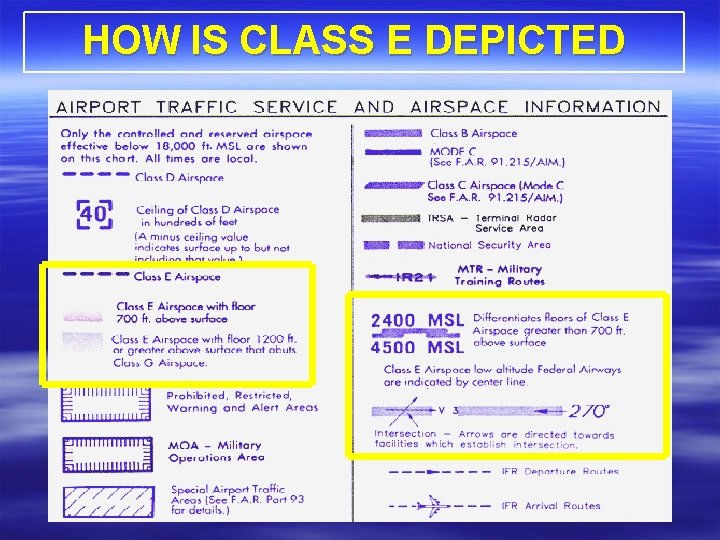 Private Pilot Ground School Session 3 Loren French