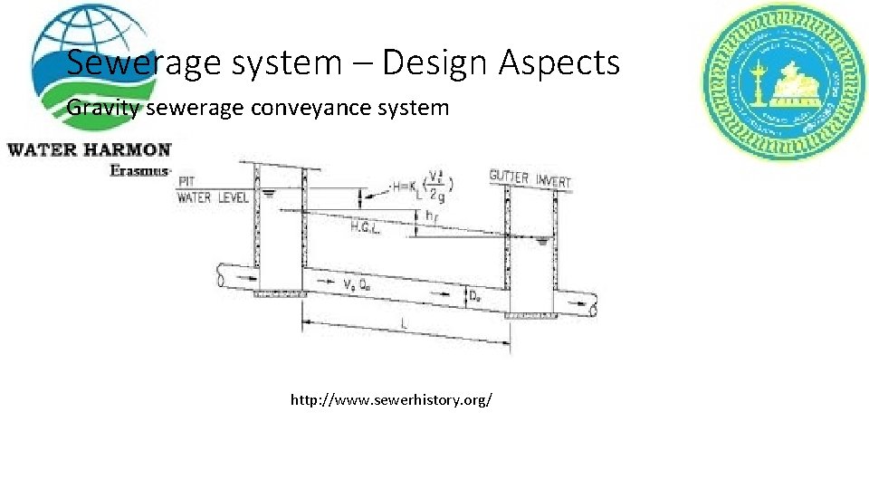 Sewerage system – Design Aspects Gravity sewerage conveyance system http: //www. sewerhistory. org/ 