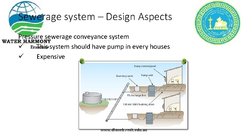 Sewerage system – Design Aspects Pressure sewerage conveyance system ü This system should have