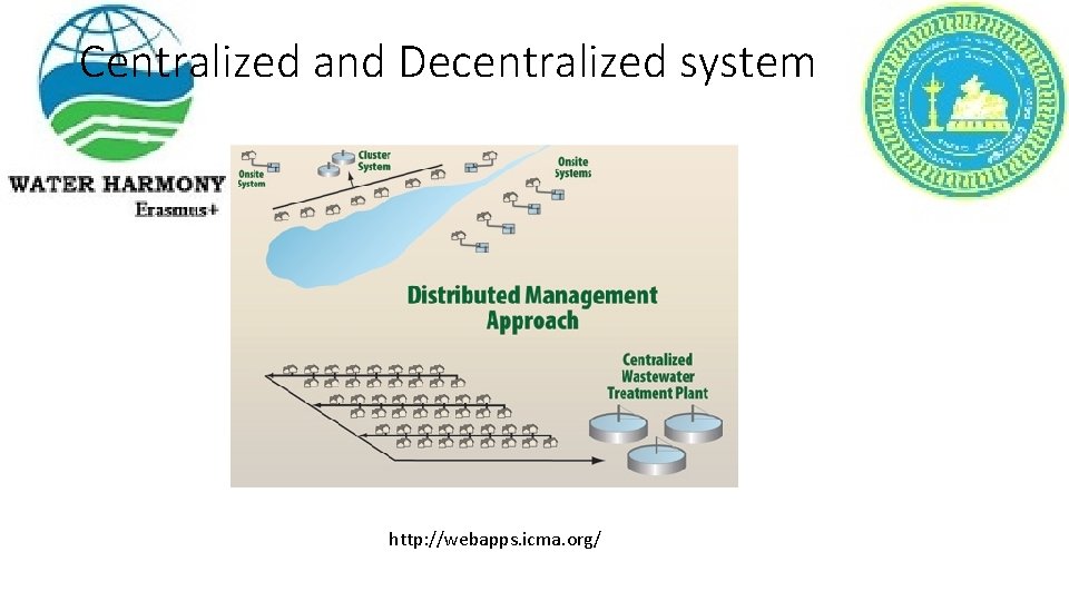 Centralized and Decentralized system http: //webapps. icma. org/ 