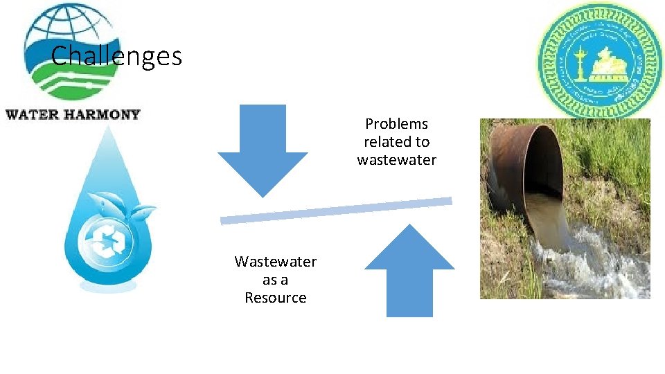 Challenges Problems related to wastewater Wastewater as a Resource 