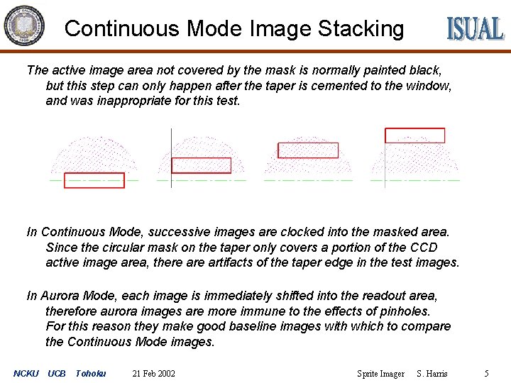 Continuous Mode Image Stacking The active image area not covered by the mask is