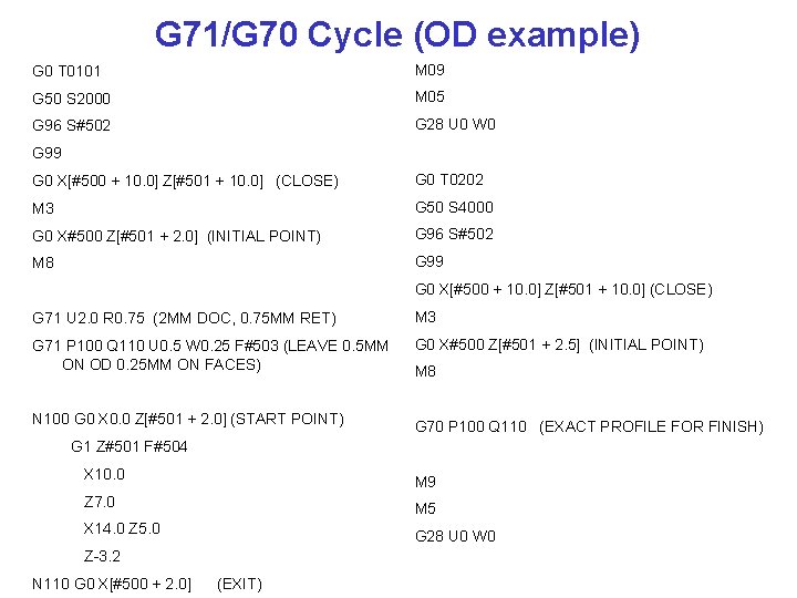 G71 Simple Example GCode Primer Quick review G 0 X Z