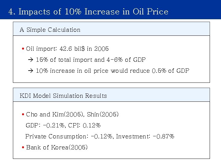 4. Impacts of 10% Increase in Oil Price A Simple Calculation Oil import: 42.