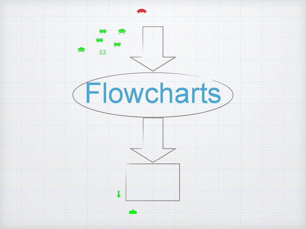 Flowcharts 