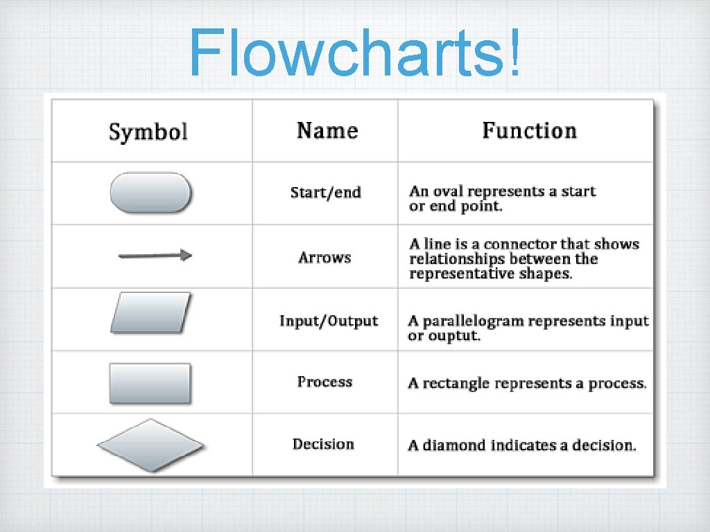 Flowcharts! 