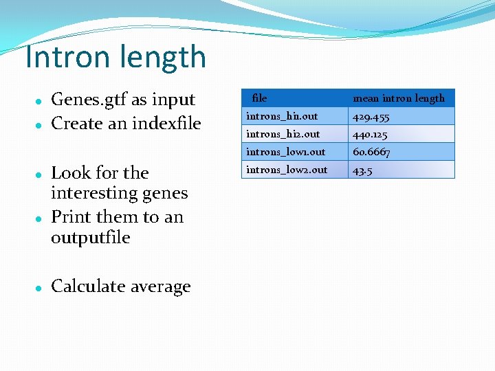 Intron length Genes. gtf as input Create an indexfile Look for the interesting genes