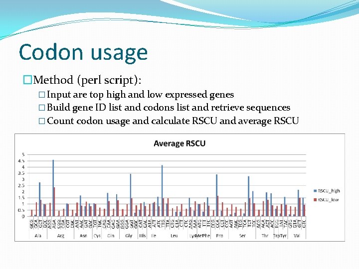 Codon usage �Method (perl script): � Input are top high and low expressed genes