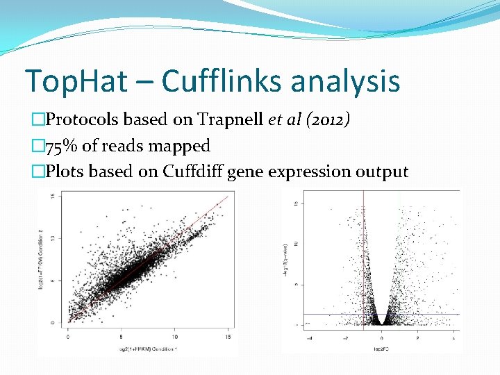 Top. Hat – Cufflinks analysis �Protocols based on Trapnell et al (2012) � 75%
