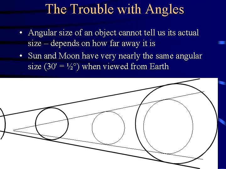 The Trouble with Angles • Angular size of an object cannot tell us its