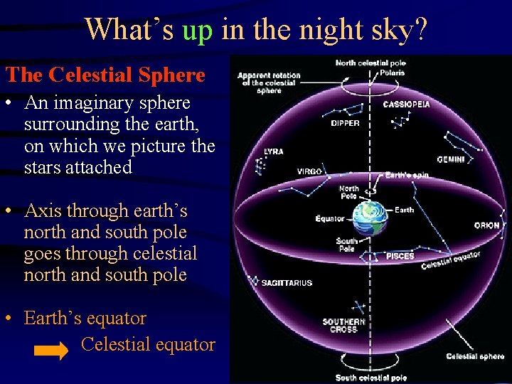 What’s up in the night sky? The Celestial Sphere • An imaginary sphere surrounding