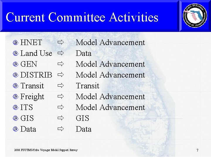 Current Committee Activities HNET Land Use GEN DISTRIB Transit Freight ITS GIS Data Model Current Committee Activities HNET Land Use GEN DISTRIB Transit Freight ITS GIS Data Model