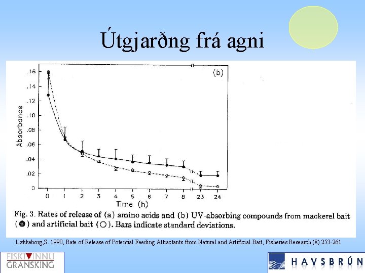 Útgjarðng frá agni Løkkeborg, S. 1990, Rate of Release of Potential Feeding Attractants from