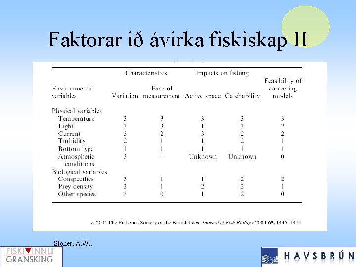 Faktorar ið ávirka fiskiskap II Stoner, A. W. , 