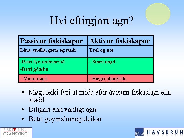 Hví eftirgjørt agn? Passivur fiskiskapur Aktivur fiskiskapur Lína, snella, gørn og rúsir Trol og