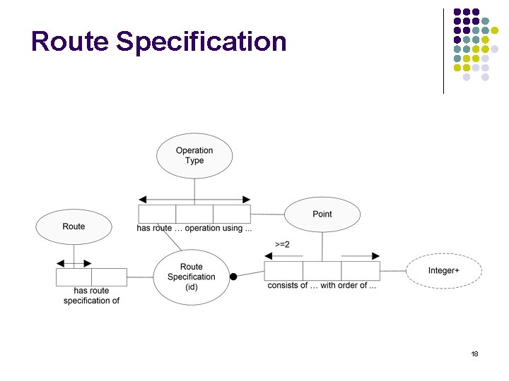 Route Specification 18 