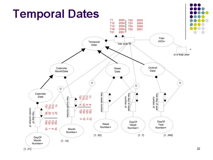 Temporal Dates 22 